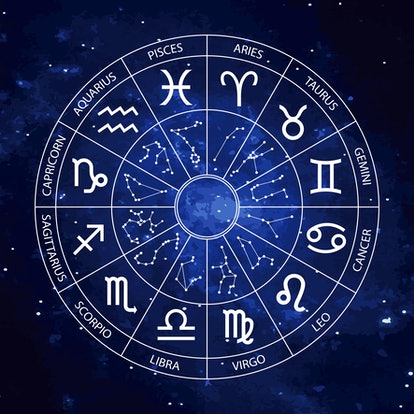 Astrologikarta